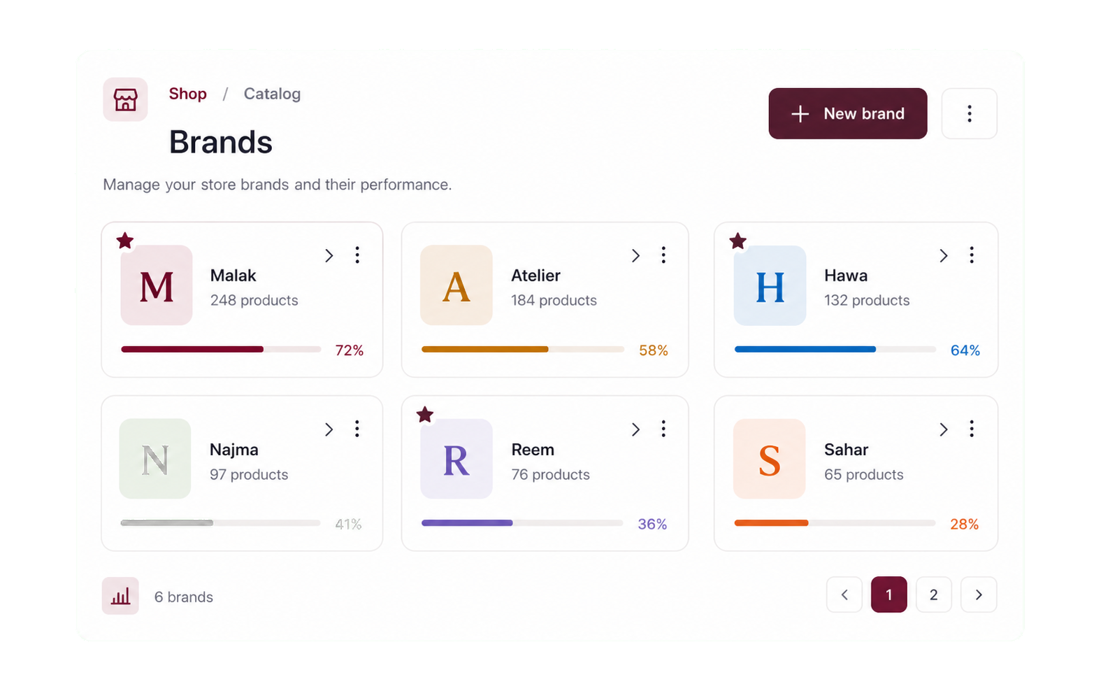 Shop admin brands dashboard with product counts