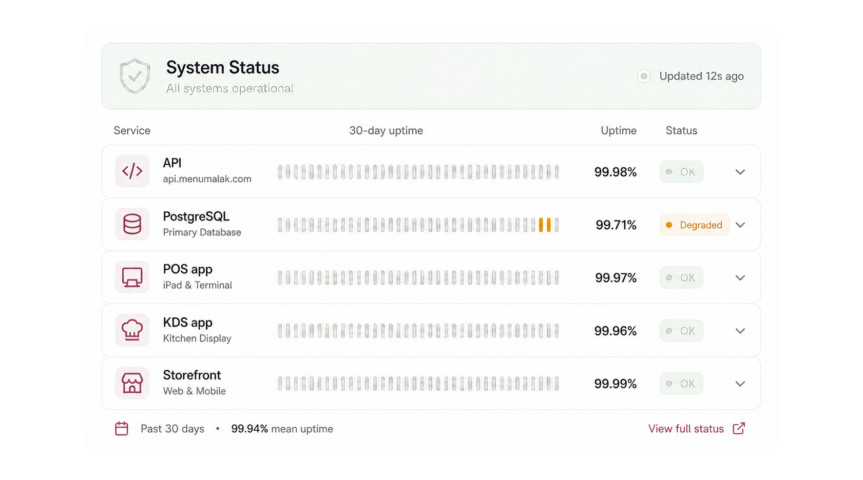 System status dashboard with service uptime rows