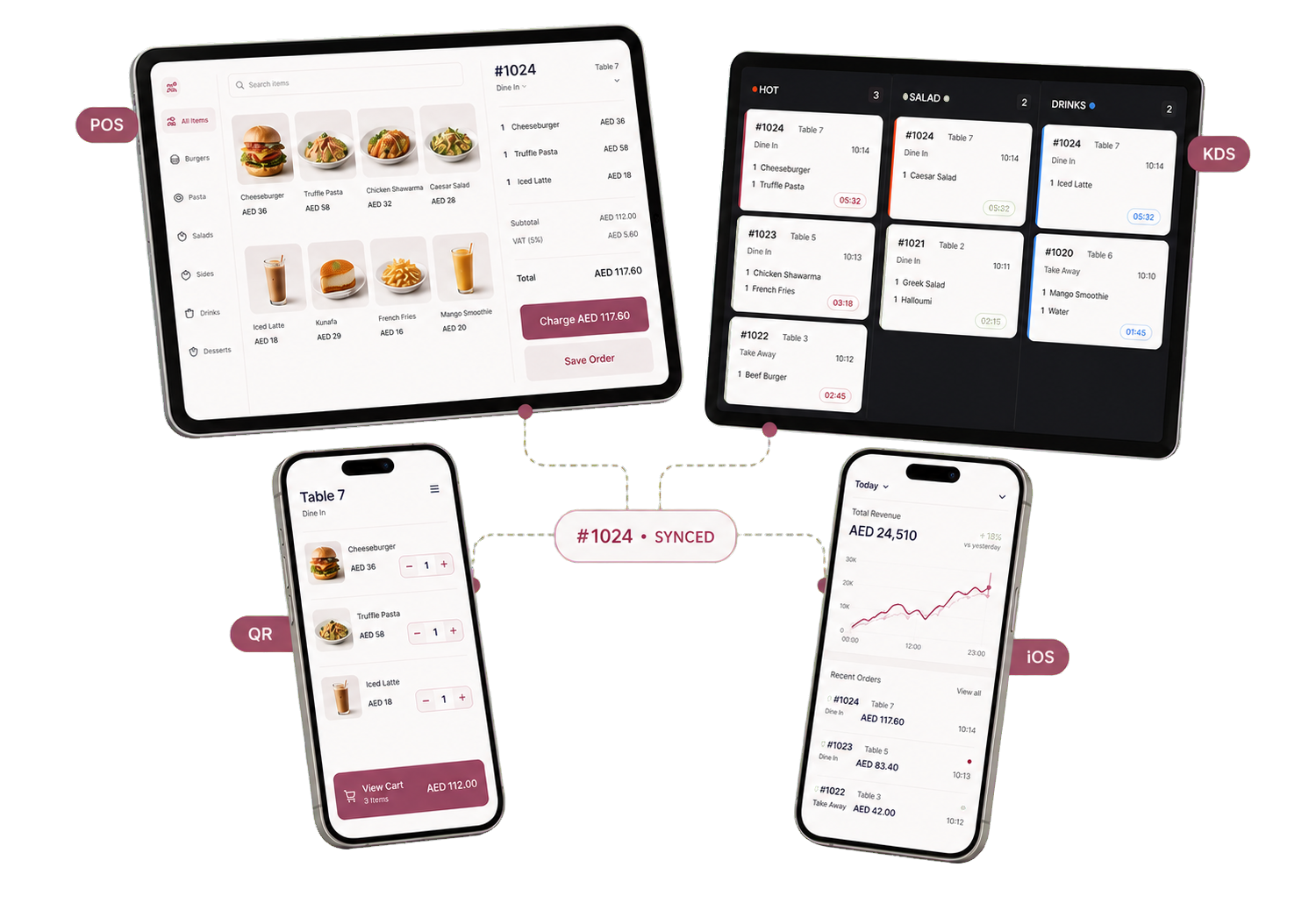 Same Menu Malak order synced across POS, kitchen display, QR ordering, and iOS admin